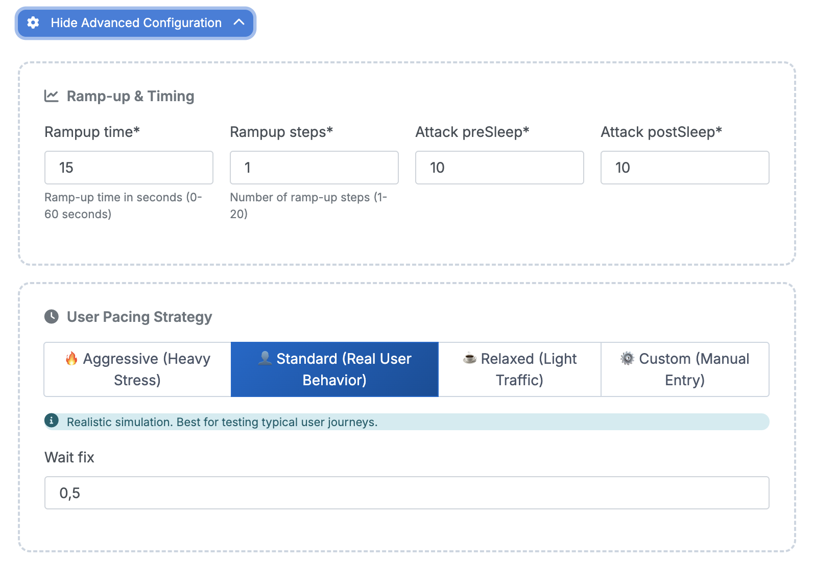 Castload performance dashboard preview